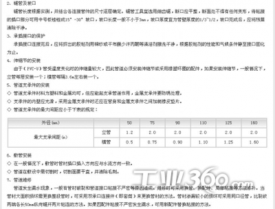 供應 瑞河管業(yè)SHRH PVC-U排水管件 吊卡 PVC排水管材管件_產品_暖通網_工業(yè)360