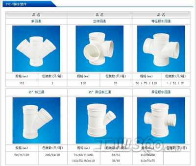 供應瑞河管業(yè)SHRH PVC-U排水管件 高品質(zhì)吊卡與管材解決方案