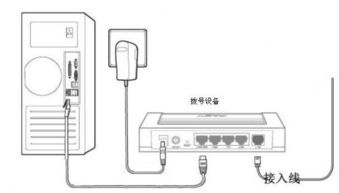 無電腦無網線，路由器還能正常使用嗎？——ZOL問答詳解