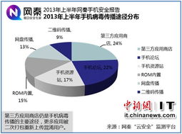 開發者或為手機惡意軟件主謀，應用商店成關鍵傳播渠道